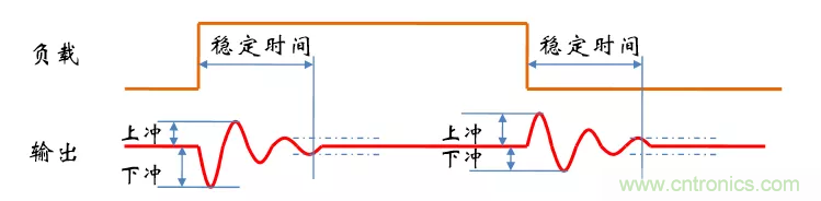 考驗開關(guān)電源性能的“7個”概念 考驗開關(guān)電源性能的“7個”概念