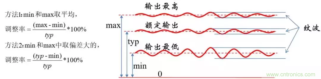 考驗開關(guān)電源性能的“7個”概念 考驗開關(guān)電源性能的“7個”概念