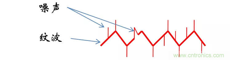 考驗開關(guān)電源性能的“7個”概念 考驗開關(guān)電源性能的“7個”概念