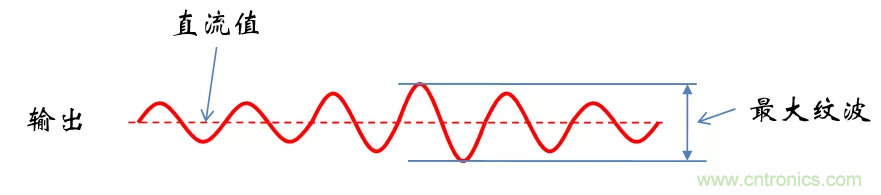 考驗開關(guān)電源性能的“7個”概念 考驗開關(guān)電源性能的“7個”概念