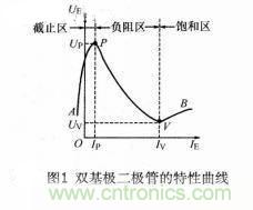 簡述雙基極二極管的基礎(chǔ)知識(shí) 簡述雙基極二極管的基礎(chǔ)知識(shí)