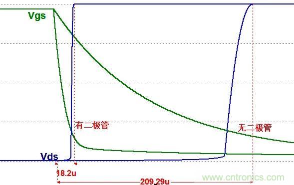 硬件開發(fā)，我想和MOS管聊聊