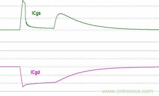 硬件開發(fā)，我想和MOS管聊聊