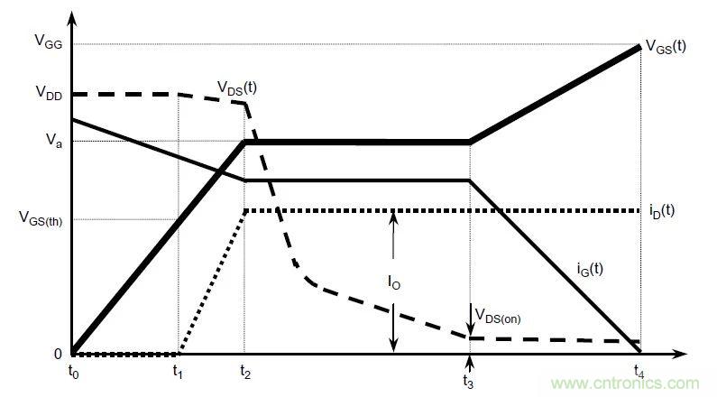 硬件開發(fā)，我想和MOS管聊聊
