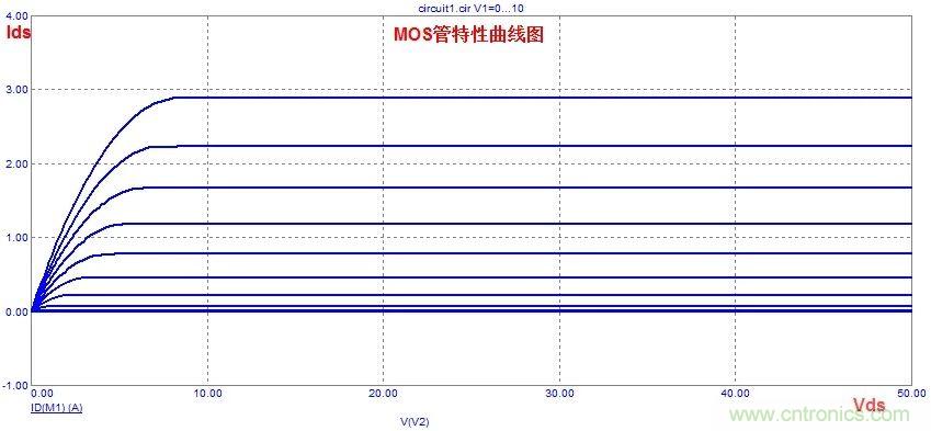 硬件開發(fā)，我想和MOS管聊聊
