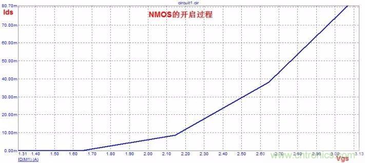 硬件開發(fā)，我想和MOS管聊聊