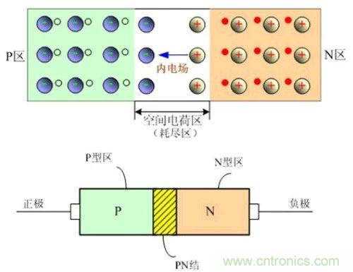 硬件開發(fā)，我想和MOS管聊聊
