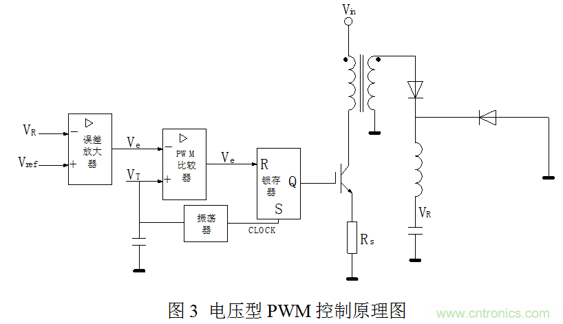 開關(guān)電源”電壓型“與”電流型“控制的區(qū)別到底在哪？