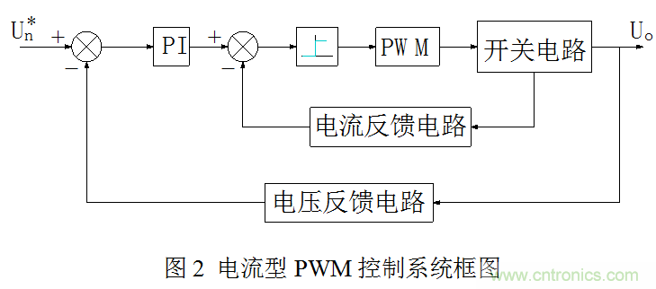 開關(guān)電源”電壓型“與”電流型“控制的區(qū)別到底在哪？