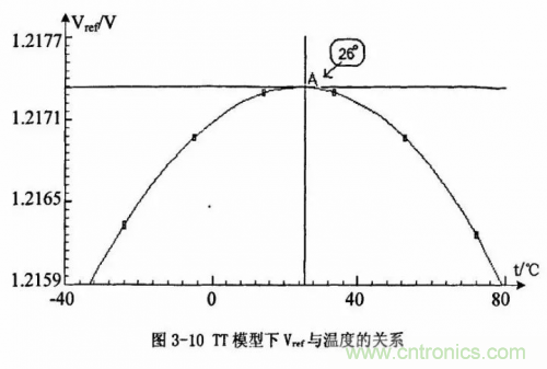 電源芯片的內(nèi)部結(jié)構(gòu)，你了解嗎？