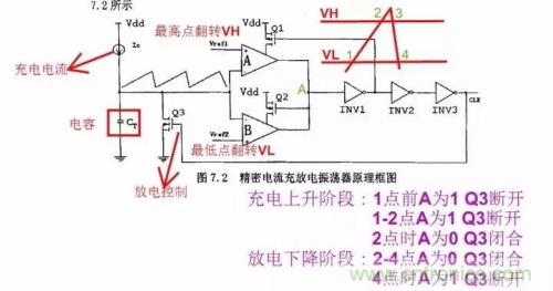 電源芯片的內(nèi)部結(jié)構(gòu)，你了解嗎？