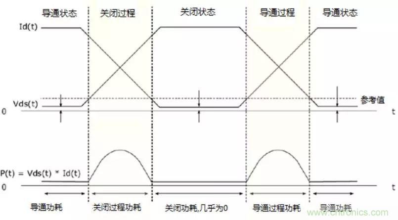 不只是一臺示波器！電源分析插件你真的會用了嗎？