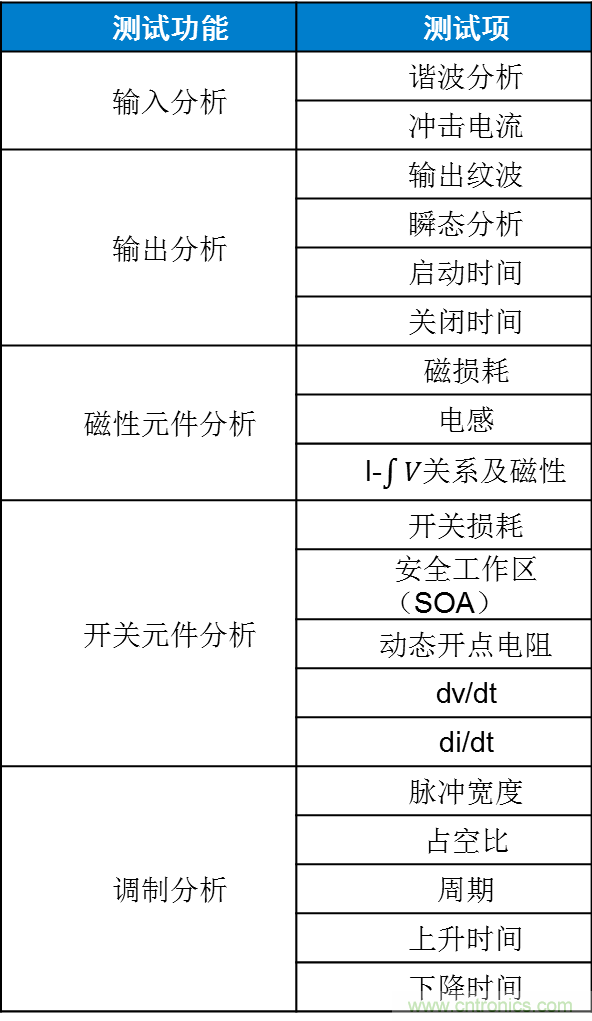 不只是一臺示波器！電源分析插件你真的會用了嗎？