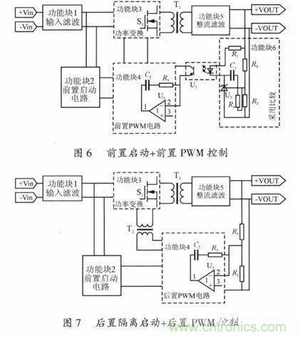 開關電源穩(wěn)定性的設計與測試！