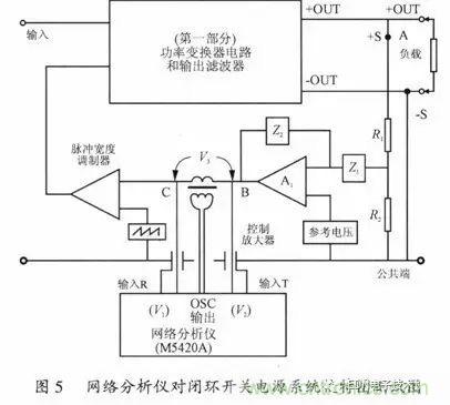 開關電源穩(wěn)定性的設計與測試！