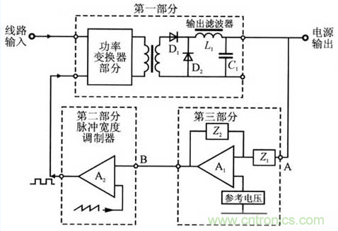 開關電源穩(wěn)定性的設計與測試！