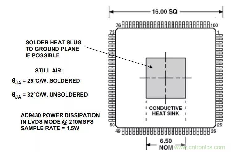 夏日炎炎，電路散熱技巧你都Get到?jīng)]有？