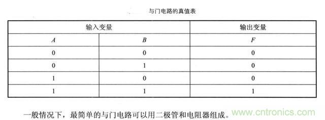 解讀數(shù)字電路器件：門電路、與門電路、或門電路、非門電路及實(shí)例