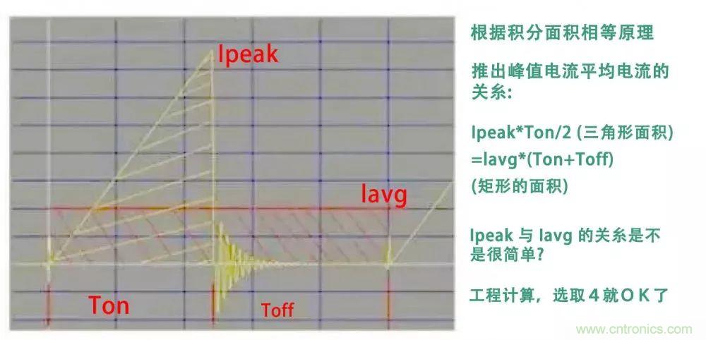 如何獨自設(shè)計一款開關(guān)電源？其實沒有你想象中那么難