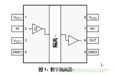 什么是隔離數(shù)字輸入？