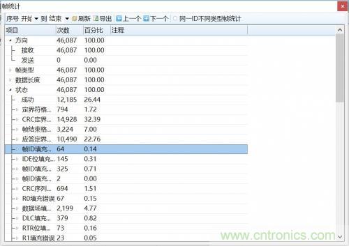 如何測(cè)試CAN節(jié)點(diǎn)DUT的輸入電壓閾值？
