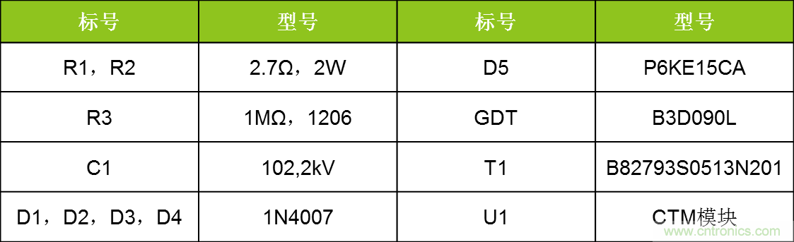 總線(xiàn)浪涌防護(hù)方案詳解