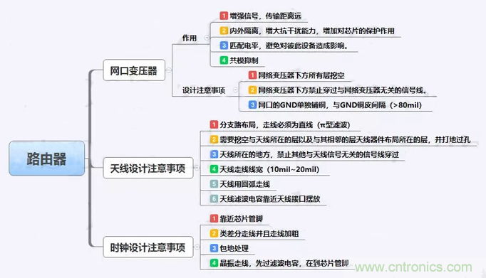路由器主板布局布線的幾個坑，你踩過嗎？