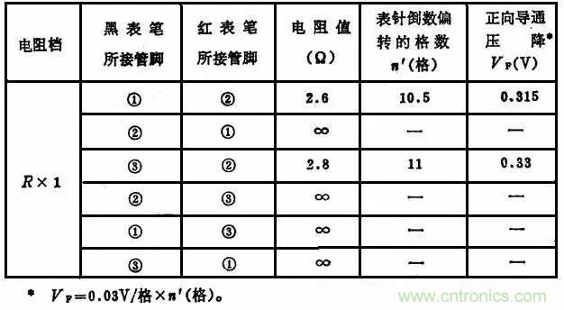 二極管，你真的了解她么？