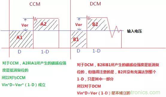 變壓器電感量怎么算？為什么各不相同？