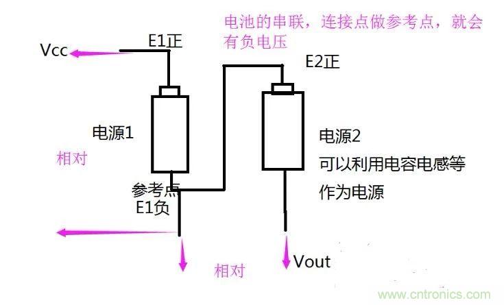 負(fù)壓是怎么產(chǎn)生的？附電路詳細(xì)分析
