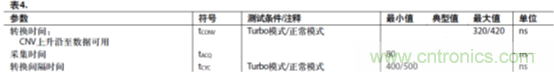 運(yùn)放設(shè)計(jì)這十個(gè)坑點(diǎn)，你遇到過(guò)幾個(gè)？