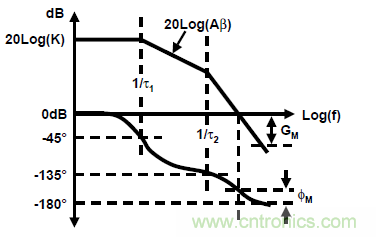 運(yùn)放設(shè)計(jì)這十個(gè)坑點(diǎn)，你遇到過(guò)幾個(gè)？