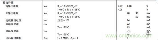 運(yùn)放設(shè)計(jì)這十個(gè)坑點(diǎn)，你遇到過(guò)幾個(gè)？