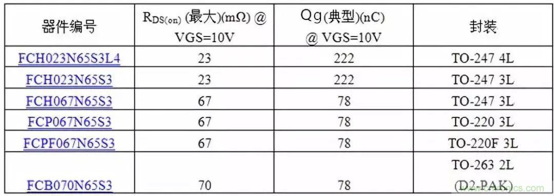 掌握MOS管選型技巧，老司機只要七步！