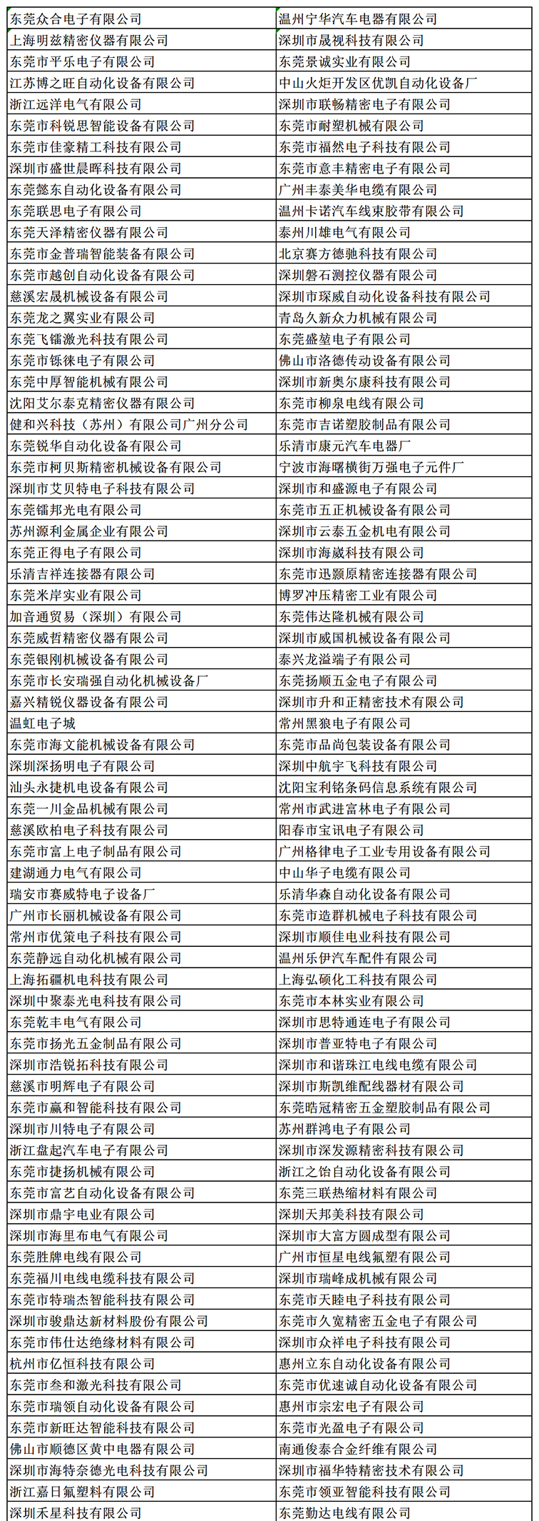金秋9月來(lái)看全球連接器線(xiàn)束加工行業(yè)新態(tài)勢(shì)，附部分展商名單