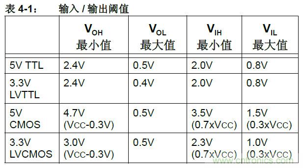收藏！5V轉(zhuǎn)3.3V電平的19種方法技巧