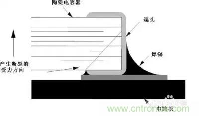 關于“陶瓷電容”的秘密！