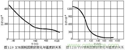 關于“陶瓷電容”的秘密！