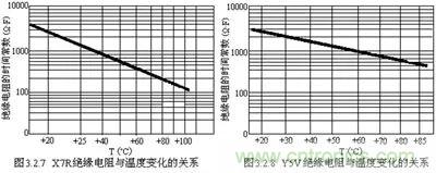 關于“陶瓷電容”的秘密！