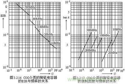 關于“陶瓷電容”的秘密！