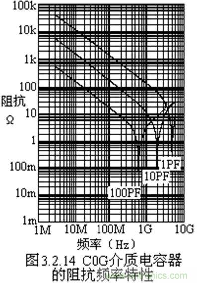 關于“陶瓷電容”的秘密！