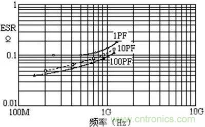 關于“陶瓷電容”的秘密！