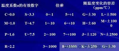 關于“陶瓷電容”的秘密！