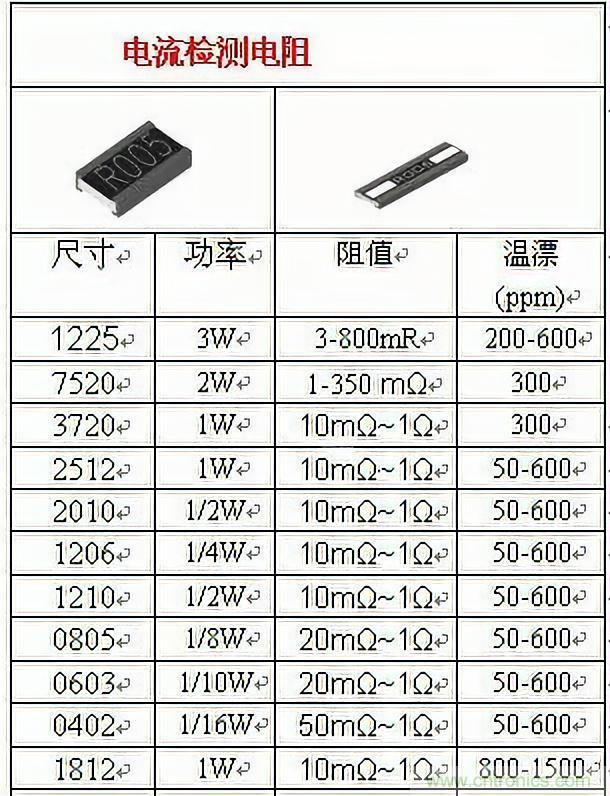 技術(shù)干貨！巧置采樣電阻