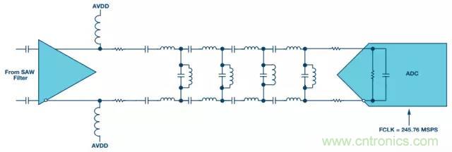 揭曉ADC的“前世今生”:RF采樣ADC給系統(tǒng)設計帶來獨特優(yōu)勢 揭曉ADC的“前世今生”:RF采樣ADC給系統(tǒng)設計帶來獨特優(yōu)勢