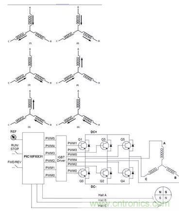 無刷直流電機：原理、優(yōu)勢、應(yīng)用！