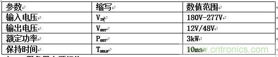 數(shù)據(jù)中心和通信機(jī)房，需要這樣的功率器件……