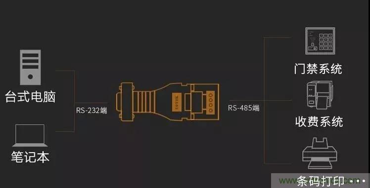 12個經(jīng)典問答：帶你全面了解RS485接口知識！