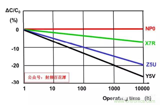 為何射頻電容電感值是pF和nH級(jí)的？