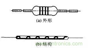 常見(jiàn)電阻器分類，你真的知道嗎？